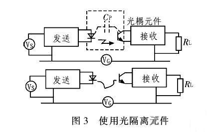 PCB<a href=http://www.nenggan.com.cn/pcb/ target=_blank class=infotextkey>設(shè)計(jì)</a>:地線的干擾與抑制