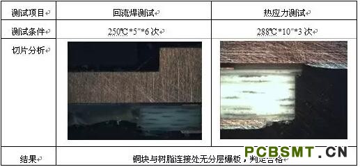 表12 成品板可靠性測試 表12 成品板可靠性測試